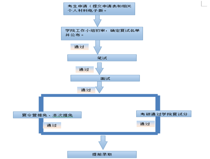 性爱视频